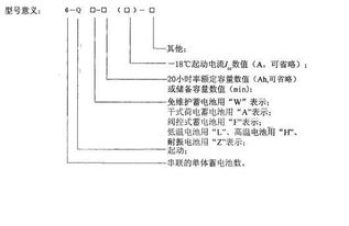汽车电池cca低于多少 汽车电池cca低于多少