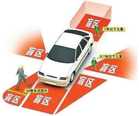 汽车盲区距离是多少