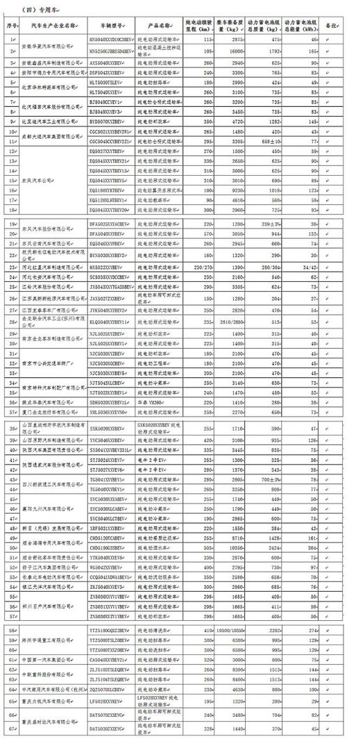生产汽车耗多少工时