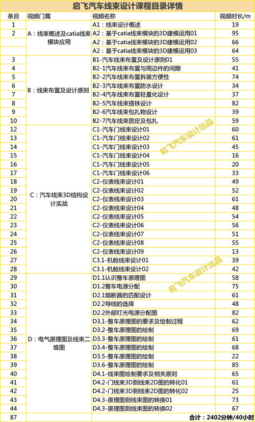 设计汽车工资多少