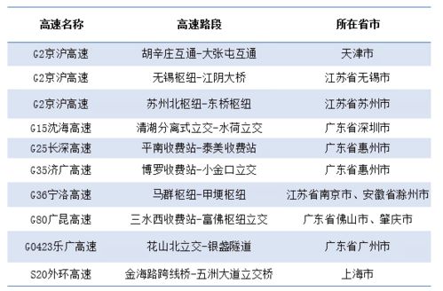 小汽车扣分收费多少