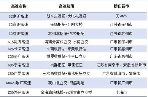 小汽车扣分收费多少