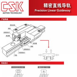 汽车精密导轨价格多少