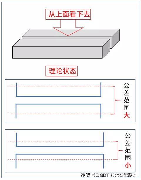 建筑汽车尺寸是多少