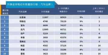 汽车电工有多少工资