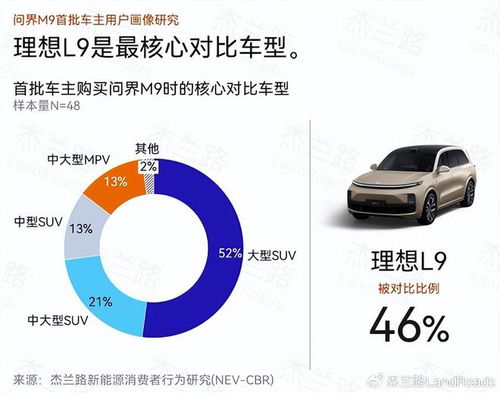汽车之家年薪收入多少
