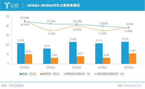 汽车之家年薪收入多少