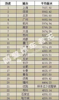汽车电销工资多少 汽车电销工资多少