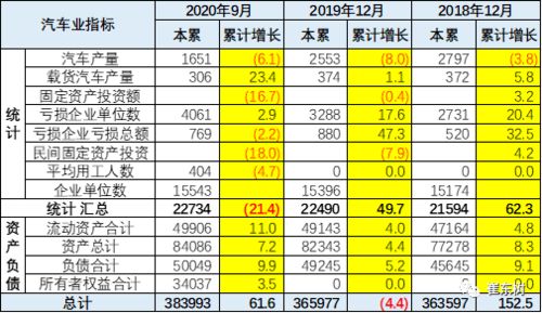 汽车电销工资多少 汽车电销工资多少