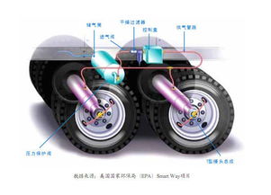 汽车车胎多少psi
