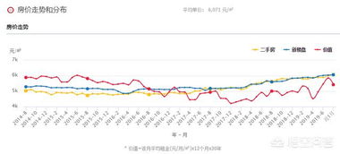 汽车存款多少可以投资