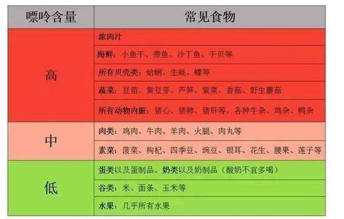 汽车尿酸值多少合适
