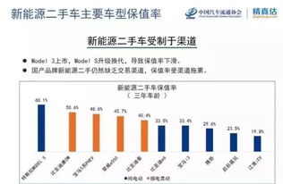 汽车成本占多少比例
