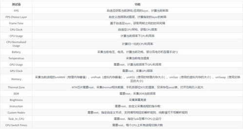 小米汽车软件收费多少