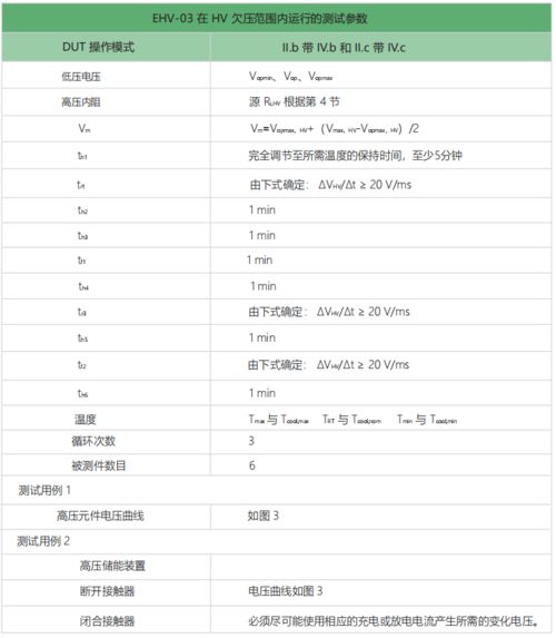 汽车高压多少正常范围