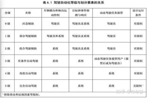 汽车级别共多少种