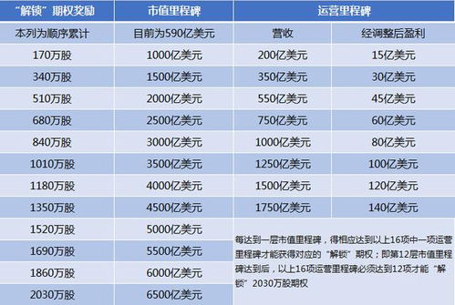 民营汽车老总年薪多少