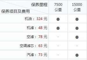 保养汽车售后提成多少