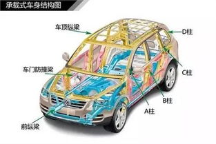 汽车车身重量多少