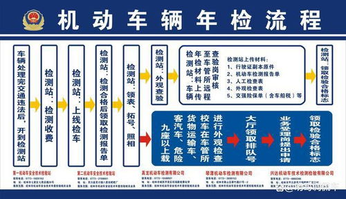 家中汽车年检频率多少
