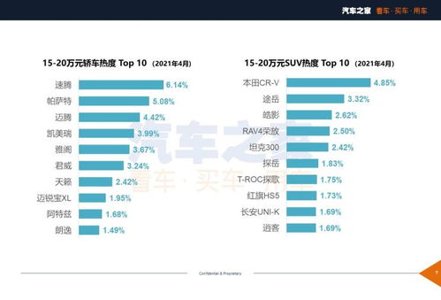 上海汽车翻译价格多少