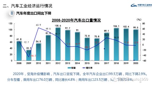 亚马逊汽车中国销量多少
