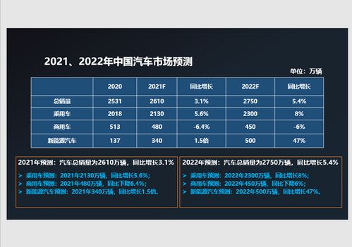 亚马逊汽车中国销量多少