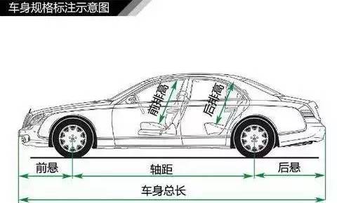 汽车侧倾角正负多少