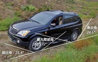 汽车倾角多少会翻车 汽车倾角多少会翻车