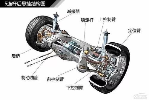 汽车系统有多少种