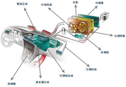 汽车多少水温最佳开启