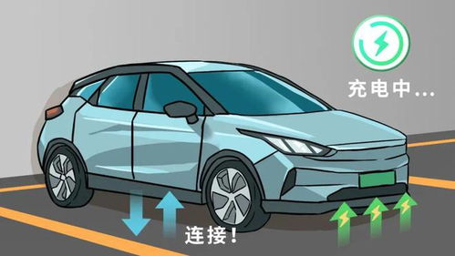 汽车离边缘多少合适