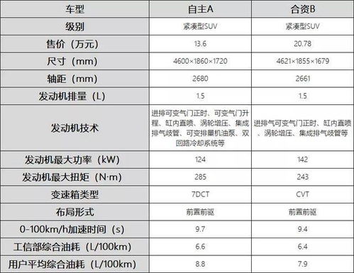 汽车多少制动力合格 汽车多少制动力合格