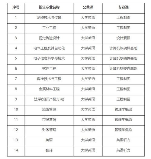 专升本汽车专业考多少