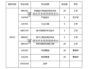 专升本汽车专业考多少