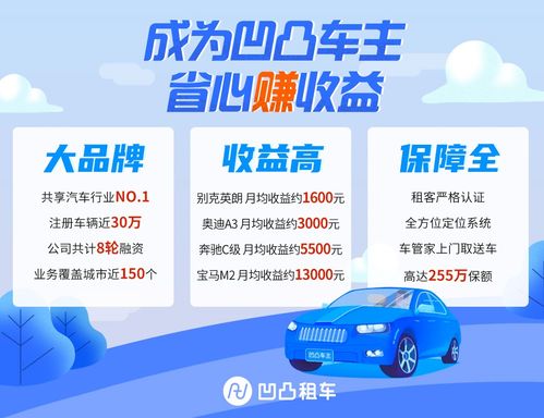 汽车租赁有多少利润 汽车租赁有多少利润