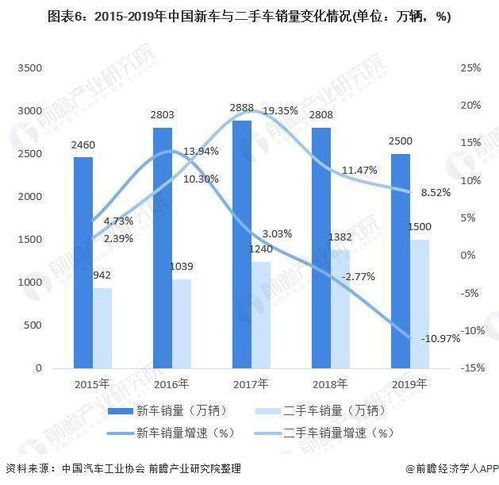 保险汽车工资多少