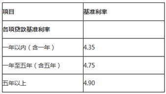 汽车按揭有多少利息