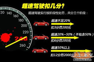 汽车超速扣分多少分