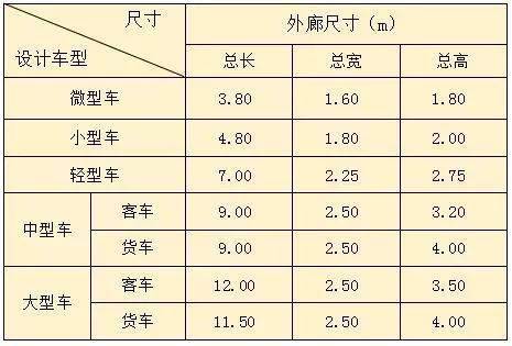 汽车当量惯量是多少