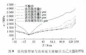 汽车啸叫频率多少正常