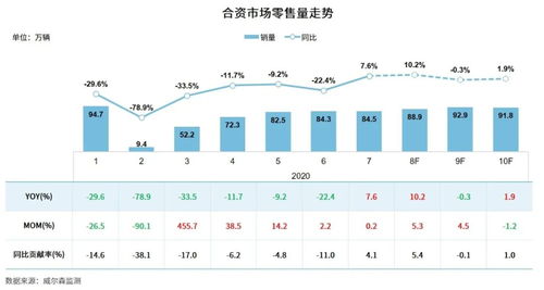 汽车迁出费用多少