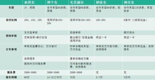 汽车租赁公司利润多少