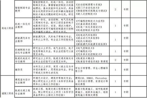汽车专业考研工资多少