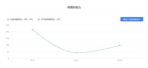汽车专业考研工资多少