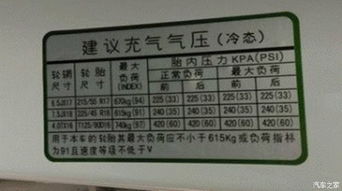 汽车动态气压多少合适
