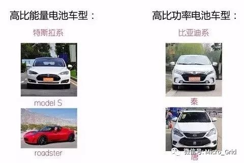 汽车油密度是多少