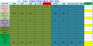 汽车销售每月任务多少