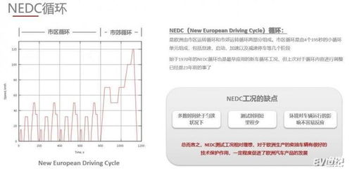 汽车电瓶冬天衰减多少