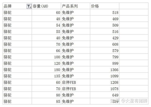 汽车寄送多少钱